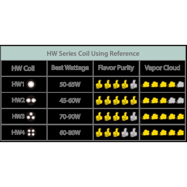 Eleaf HW Coil for Ello Tank